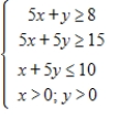 <strong>Graph the solution of the system of inequalities. </strong> A) B) C) D) E) 