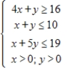 <strong>Graph the solution of the system of inequalities. </strong> A) B) C) D) E) 