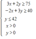 <strong>Graph the solution of the system of inequalities. </strong> A) B) C) D) E) 