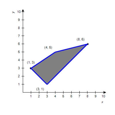 <strong>Use the given feasible region determined by the constraint inequalities to find the maximum and minimum of the given objective function (if they exist). </strong> A) max: 110, min: 24 B) max: 52, min: 11 C) max: 11, min: 17 D) max: 46, min: 11 E) do not exist