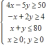 <strong>Solve the following linear programming problem. Minimize subject to </strong> A) 720 B) 18 C) 370 D) 4 E) 278
