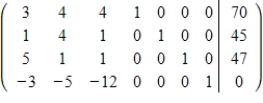 <strong>Set up the simplex matrix used to solve the linear programming problem. Assume all variables are nonnegative. Maximize subject to </strong> A) B) C) D) E) 