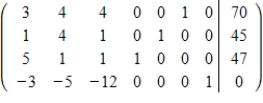 <strong>Set up the simplex matrix used to solve the linear programming problem. Assume all variables are nonnegative. Maximize subject to </strong> A) B) C) D) E) 