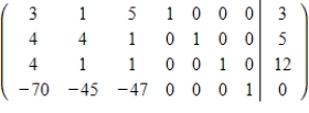 <strong>Set up the simplex matrix used to solve the linear programming problem. Assume all variables are nonnegative. Maximize subject to </strong> A) B) C) D) E) 