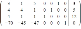 <strong>Set up the simplex matrix used to solve the linear programming problem. Assume all variables are nonnegative. Maximize subject to </strong> A) B) C) D) E) 