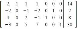 <strong>A simplex matrix for a standard maximization problem is given. Indicate whether or not the solution shown is complete (optimal). If the solution is not complete, find the next pivot or indicate that no solution exists. </strong> A) next pivot: 4 in R<sub>3</sub>C<sub>1</sub> B) next pivot: -3 in R<sub>4</sub>C<sub>1</sub> C) next pivot: 2 in R<sub>1</sub>C<sub>1</sub> D) optimal solution E) no solution