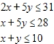 Use the simplex method to maximize the given function. Assume all variables are nonnegative. Maximize subject to 