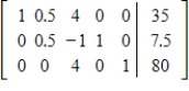 <strong>The simplex matrix shown below indicates that an optimal solution has been found ( when ) but that a second solution is possible. Find the second solution. </strong> A) The maximum is 80 at , B) The maximum is 80 at , C) The maximum is 80 at , D) The maximum is 80 at , E) The maximum is 80 at ,