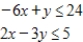 <strong>Use the simplex method to maximize the function (if possible) subject to the given constraints. If there is no solution, indicate this; if multiple solutions exist, give one solution. Maximize subject to </strong> A) maximum: 384 at , B) maximum: 336 at , C) maximum: 224 at , D) maximum: 336 at , E) no solution
