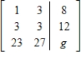 <strong>Find the transpose of the matrix associated with the given minimization problem. y Minimize subject to </strong> A) B) C) D) E)
