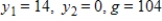 <strong>Solve both the primal and dual problems with the simplex method. Use f to represent the dual objective function. Minimize subject to </strong> A) Primal: Dual: B) Primal: Dual: C) Primal: Dual: D) Primal: Dual: E) Primal: Dual: