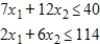 A primal maximization problem is given. Solve both the primal and dual problems with the simplex method. Maximize subject to 