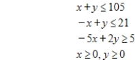 State the given problem in a form from which the simplex matrix can be formed (that is, as a maximization problem with constraints). Minimize subject to 