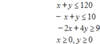 Form the simplex matrix, and identify the first pivot entry. Minimize subject to 