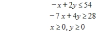 Use the simplex method to find the optimal solution. Maximize subject to 