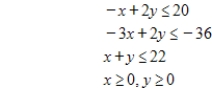 Use the simplex method to find the optimal solution. Maximize subject to 