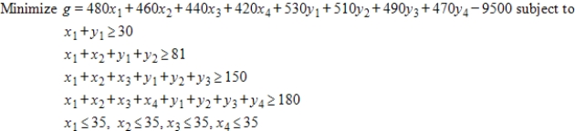 Use the simplex method, Excel, or another technology, to find the solution of the problem given below. Assume all variables are nonnegative. 