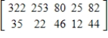 <strong>The tables below give the numbers of some species of threatened and endangered wildlife in the United States and in foreign countries in 2003. Find a matrix with the total number of these species. Assume that U.S. and foreign species are different. </strong> A) B) C) D) E) 