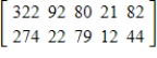 <strong>The tables below give the numbers of some species of threatened and endangered wildlife in the United States and in foreign countries in 2003. Find a matrix with the total number of these species. Assume that U.S. and foreign species are different. </strong> A) B) C) D) E) 
