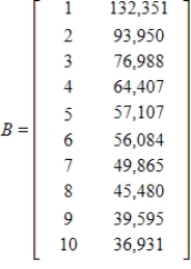 <strong>The following tables give the rank and number of registered dogs for the top ten breeds for 1995 and their 2002 data. Form a matrix for the 1995 data and a matrix for the 2002 data. </strong> A) ; B) ; C) ; D) ; E) ;