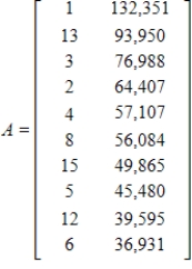 <strong>The following tables give the rank and number of registered dogs for the top ten breeds for 1995 and their 2002 data. Form a matrix for the 1995 data and a matrix for the 2002 data. </strong> A) ; B) ; C) ; D) ; E) ;