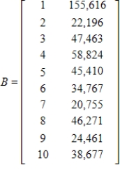 <strong>The following tables give the rank and number of registered dogs for the top ten breeds for 1995 and their 2002 data. Form a matrix for the 1995 data and a matrix for the 2002 data. </strong> A) ; B) ; C) ; D) ; E) ;