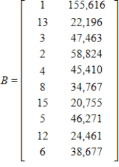<strong>The following tables give the rank and number of registered dogs for the top ten breeds for 1995 and their 2002 data. Form a matrix for the 1995 data and a matrix for the 2002 data. </strong> A) ; B) ; C) ; D) ; E) ;