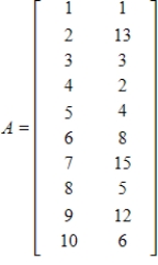 <strong>The following tables give the rank and number of registered dogs for the top ten breeds for 1995 and their 2002 data. Form a matrix for the 1995 data and a matrix for the 2002 data. </strong> A) ; B) ; C) ; D) ; E) ;