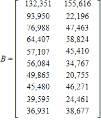 <strong>The following tables give the rank and number of registered dogs for the top ten breeds for 1995 and their 2002 data. Form a matrix for the 1995 data and a matrix for the 2002 data. </strong> A) ; B) ; C) ; D) ; E) ;