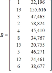 <strong>The following tables give the rank and number of registered dogs for the top ten breeds for 1995 and their 2002 data. Form a matrix for the 1995 data and a matrix for the 2002 data. </strong> A) ; B) ; C) ; D) ; E) ;