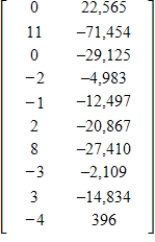 <strong>The following tables give the rank and number of registered dogs for the top ten breeds for 1995 and their 2002 data. Use a matrix operation to find the change from 1995 to 2002 in rank for each breed and in registration numbers for each breed. </strong> A) B) C) D) E)