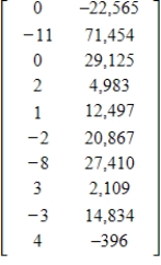 <strong>The following tables give the rank and number of registered dogs for the top ten breeds for 1995 and their 2002 data. Use a matrix operation to find the change from 1995 to 2002 in rank for each breed and in registration numbers for each breed. </strong> A) B) C) D) E)