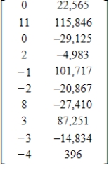 <strong>The following tables give the rank and number of registered dogs for the top ten breeds for 1995 and their 2002 data. Use a matrix operation to find the change from 1995 to 2002 in rank for each breed and in registration numbers for each breed. </strong> A) B) C) D) E)