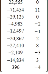 <strong>The following tables give the rank and number of registered dogs for the top ten breeds for 1995 and their 2002 data. Use a matrix operation to find the change from 1995 to 2002 in rank for each breed and in registration numbers for each breed. </strong> A) B) C) D) E)