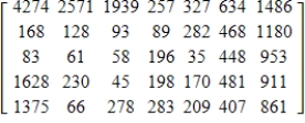 <strong>The following tables give the death rates, per 100,000 population, by age for selected years for males and females. If matrix M gives the male data and matrix F gives the female data, use matrix operations to find the death rate per 100,000 for all people in the age categories given and for the given years. </strong> A) B) C) D) E)
