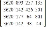 <strong>A poll of 3620 people revealed that of the respondents who were registered Republicans, 893 approved of the president's job performance, 257 did not, and 135 had no opinion. Of the registered Democrats, 142 approved of the president's job performance, 426 did not, and 501 had no opinion. Of those registered as Independents, 177 approved, 64 did not approve, and 801 had no opinion. Of the remaining respondents, who were not registered, 142 approved, 38 did not approve, and 44 had no opinion. Represent these data in a 3×4 matrix.</strong> A) B) C) D) E)