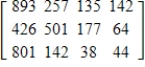 <strong>A poll of 3620 people revealed that of the respondents who were registered Republicans, 893 approved of the president's job performance, 257 did not, and 135 had no opinion. Of the registered Democrats, 142 approved of the president's job performance, 426 did not, and 501 had no opinion. Of those registered as Independents, 177 approved, 64 did not approve, and 801 had no opinion. Of the remaining respondents, who were not registered, 142 approved, 38 did not approve, and 44 had no opinion. Represent these data in a 3×4 matrix.</strong> A) B) C) D) E)
