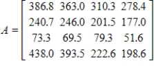 <strong>From the data in the following table, make a matrix A that gives the value (in billions of dollars) of U.S. imports from the various country groupings in the years 2000 and 2002. </strong> A) B) C) D) E)
