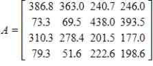 <strong>From the data in the following table, make a matrix A that gives the value (in billions of dollars) of U.S. imports from the various country groupings in the years 2000 and 2002. </strong> A) B) C) D) E)