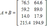 <strong>Using the data in the following tables, Let matrix A represent imports (in billions of dollars) to U.S. from country groupings, and let matrix B represent exports (in billions of dollars) from U.S. to country groupings. Find the total U.S. trade with these groupings by finding A + B. </strong> A) B) C) D) E)