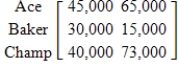 <strong>Ace, Baker, and Champ are being purchased by ALCO, Inc., and their outstanding debts must be paid by the purchaser. The matrix below gives the amounts of debt and the terms for the companies being purchased. If ALCO pays 35% of the amount owed on each debt, write the matrix giving the remaining debts. </strong> A) B) C) D) E)