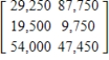 <strong>Ace, Baker, and Champ are being purchased by ALCO, Inc., and their outstanding debts must be paid by the purchaser. The matrix below gives the amounts of debt and the terms for the companies being purchased. If ALCO pays 35% of the amount owed on each debt, write the matrix giving the remaining debts. </strong> A) B) C) D) E)