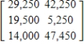 <strong>Ace, Baker, and Champ are being purchased by ALCO, Inc., and their outstanding debts must be paid by the purchaser. The matrix below gives the amounts of debt and the terms for the companies being purchased. If ALCO pays 35% of the amount owed on each debt, write the matrix giving the remaining debts. </strong> A) B) C) D) E)