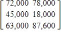 <strong>Ace, Baker, and Champ are being purchased by ALCO, Inc., and their outstanding debts must be paid by the purchaser. The matrix below gives the amounts of debt and the terms for the companies being purchased. Suppose ALCO decides to pay 80% of all debts due in 30 days and to increase the debts due in 60 days by 20%. Write a matrix that gives the debts after these transactions are made. </strong> A) B) C) D) E)
