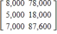 <strong>Ace, Baker, and Champ are being purchased by ALCO, Inc., and their outstanding debts must be paid by the purchaser. The matrix below gives the amounts of debt and the terms for the companies being purchased. Suppose ALCO decides to pay 80% of all debts due in 30 days and to increase the debts due in 60 days by 20%. Write a matrix that gives the debts after these transactions are made. </strong> A) B) C) D) E)