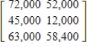 <strong>Ace, Baker, and Champ are being purchased by ALCO, Inc., and their outstanding debts must be paid by the purchaser. The matrix below gives the amounts of debt and the terms for the companies being purchased. Suppose ALCO decides to pay 80% of all debts due in 30 days and to increase the debts due in 60 days by 20%. Write a matrix that gives the debts after these transactions are made. </strong> A) B) C) D) E)
