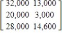 <strong>Ace, Baker, and Champ are being purchased by ALCO, Inc., and their outstanding debts must be paid by the purchaser. The matrix below gives the amounts of debt and the terms for the companies being purchased. Suppose ALCO decides to pay 80% of all debts due in 30 days and to increase the debts due in 60 days by 20%. Write a matrix that gives the debts after these transactions are made. </strong> A) B) C) D) E)