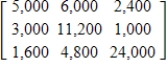 <strong>When a firm buys another company, the company frequently has some outstanding debt that the purchaser must pay. Consider three companies, A, B, and C, that are purchased by Maxx Industries. The following table gives the amount of each company's debt, classified by the number of days remaining until the debt must be paid. Suppose Maxx Industries pays 20% of the amount owed on each loan. Write the matrix that would give the remaining debt in each category. </strong> A) B) C) D) E)
