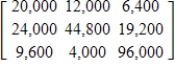 <strong>When a firm buys another company, the company frequently has some outstanding debt that the purchaser must pay. Consider three companies, A, B, and C, that are purchased by Maxx Industries. The following table gives the amount of each company's debt, classified by the number of days remaining until the debt must be paid. Suppose Maxx Industries pays 20% of the amount owed on each loan. Write the matrix that would give the remaining debt in each category. </strong> A) B) C) D) E)