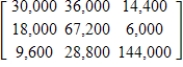 <strong>When a firm buys another company, the company frequently has some outstanding debt that the purchaser must pay. Consider three companies, A, B, and C, that are purchased by Maxx Industries. The following table gives the amount of each company's debt, classified by the number of days remaining until the debt must be paid. Suppose Maxx Industries pays 20% of the amount owed on each loan. Write the matrix that would give the remaining debt in each category. </strong> A) B) C) D) E)